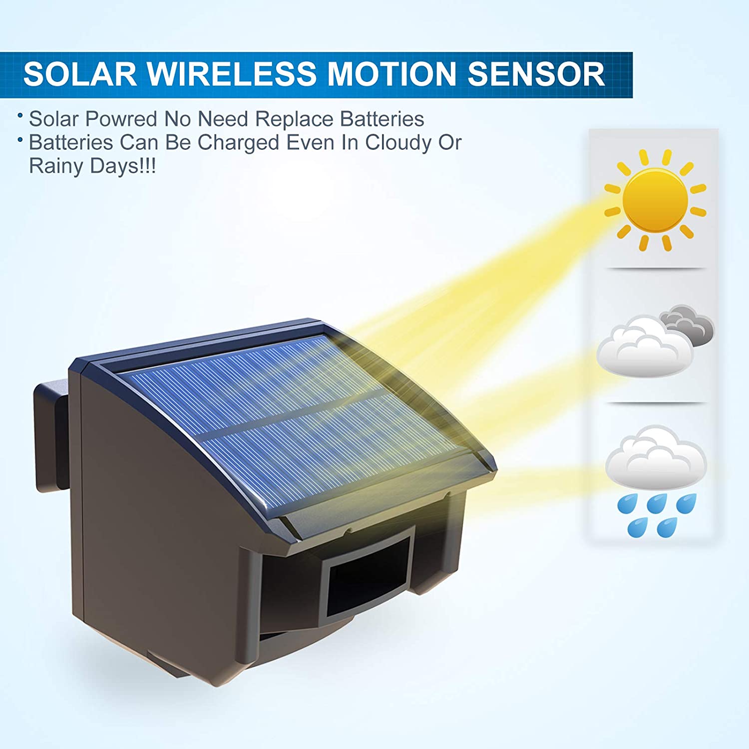 HTZSAFE-جهاز إنذار لاسلكي يعمل - مراجعة Wired Pathway Light وسعره