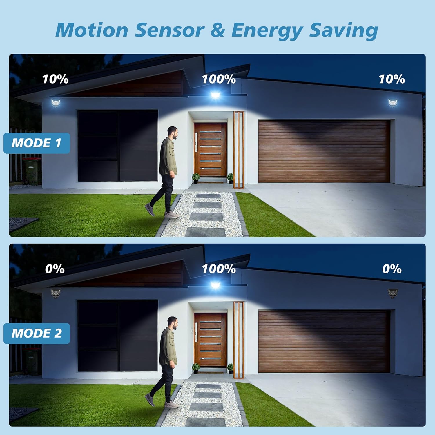 مصباح شارع يعمل بالطاقة الشمسي - مراجعة Outdoor Lighting Dusk To Dawn وسعره
