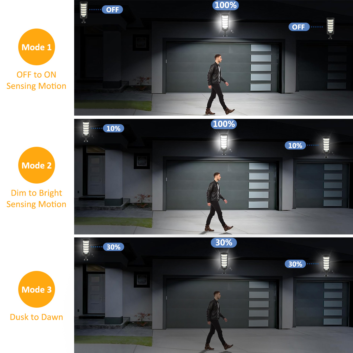 أضواء شمسية خارجية بـ 96/240 م - مراجعة Outdoor Lighting Dusk To Dawn وسعره